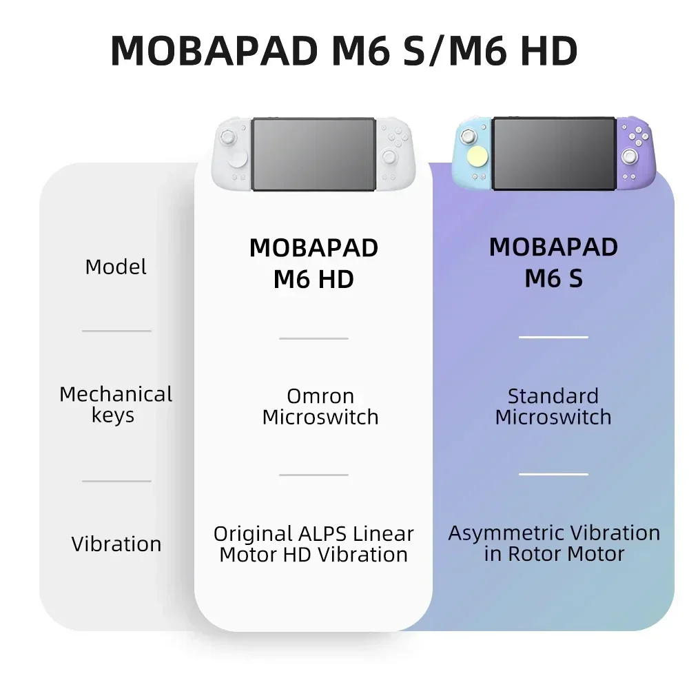 Controlador MOBAPAD M6 HD Gemi - Nes Controller Usb reseña y precio