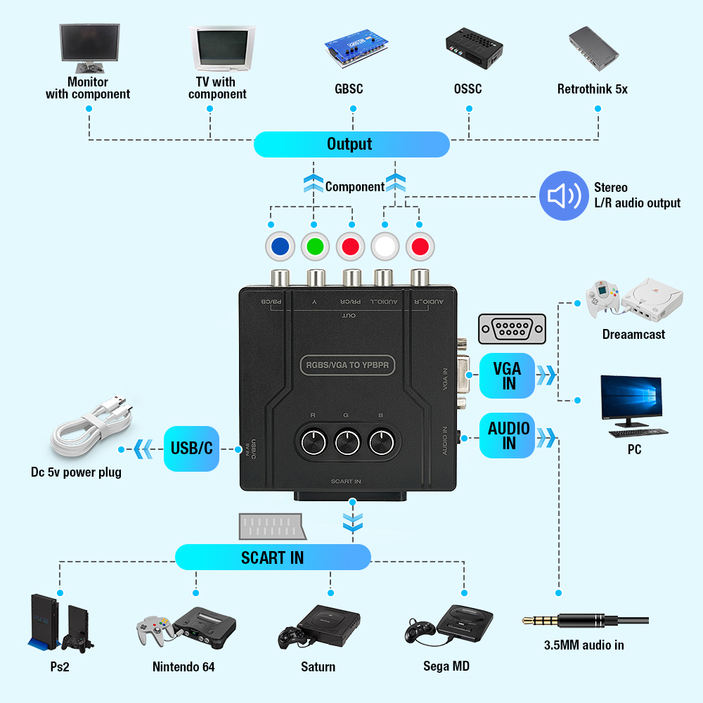 Convertidor de componentes RGB - Retro Gaming Unit reseña y precio